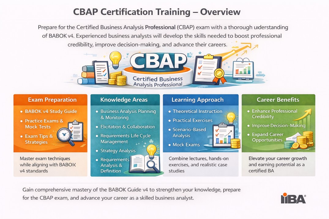 Certified Business Analysis Professional (CBAP) Certification Training