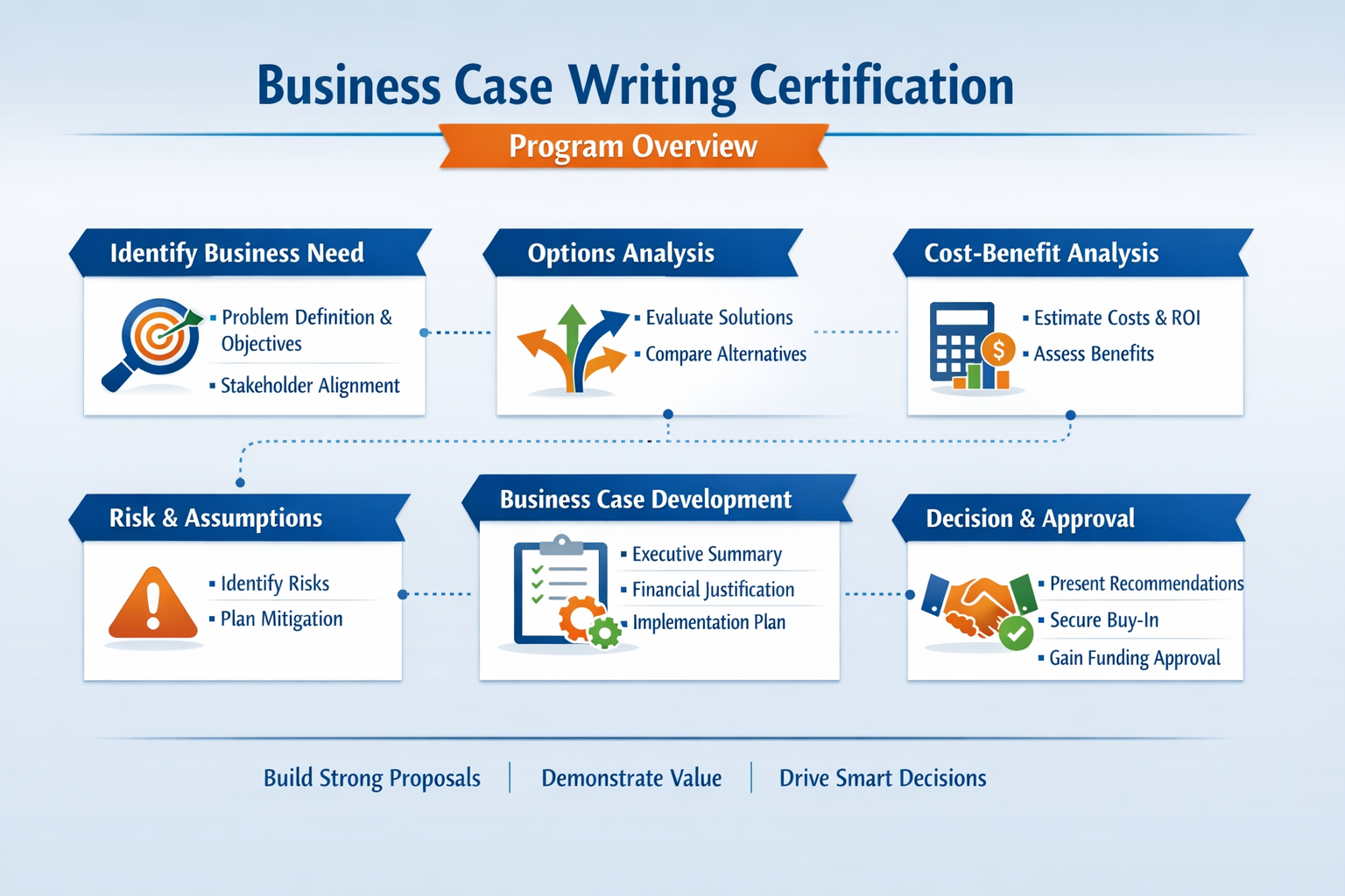 Business Case Writing Certification Training
