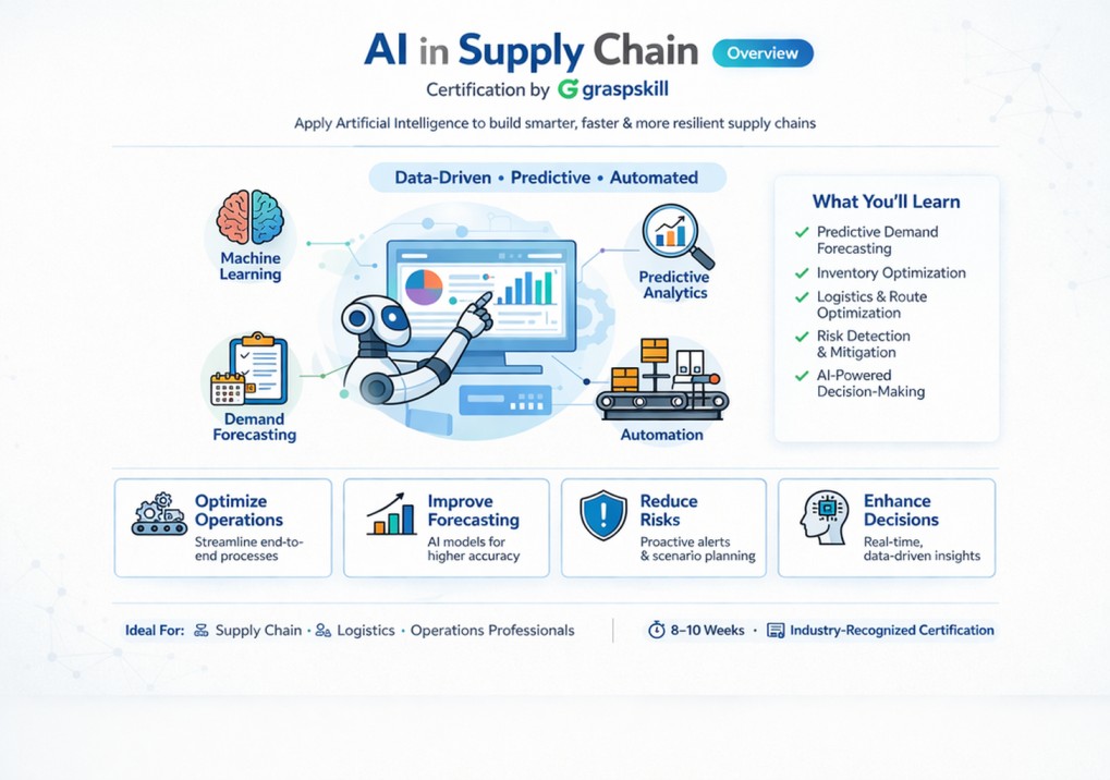 AI in Supply Chain