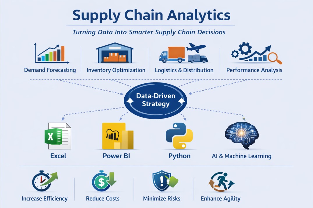 Supply Chain Analytics
